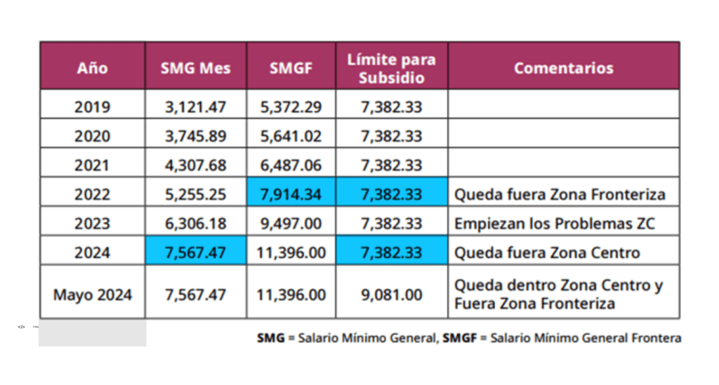 Subsidio para el Empleo